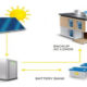 Off-grid-solar-power-System