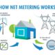 net metering