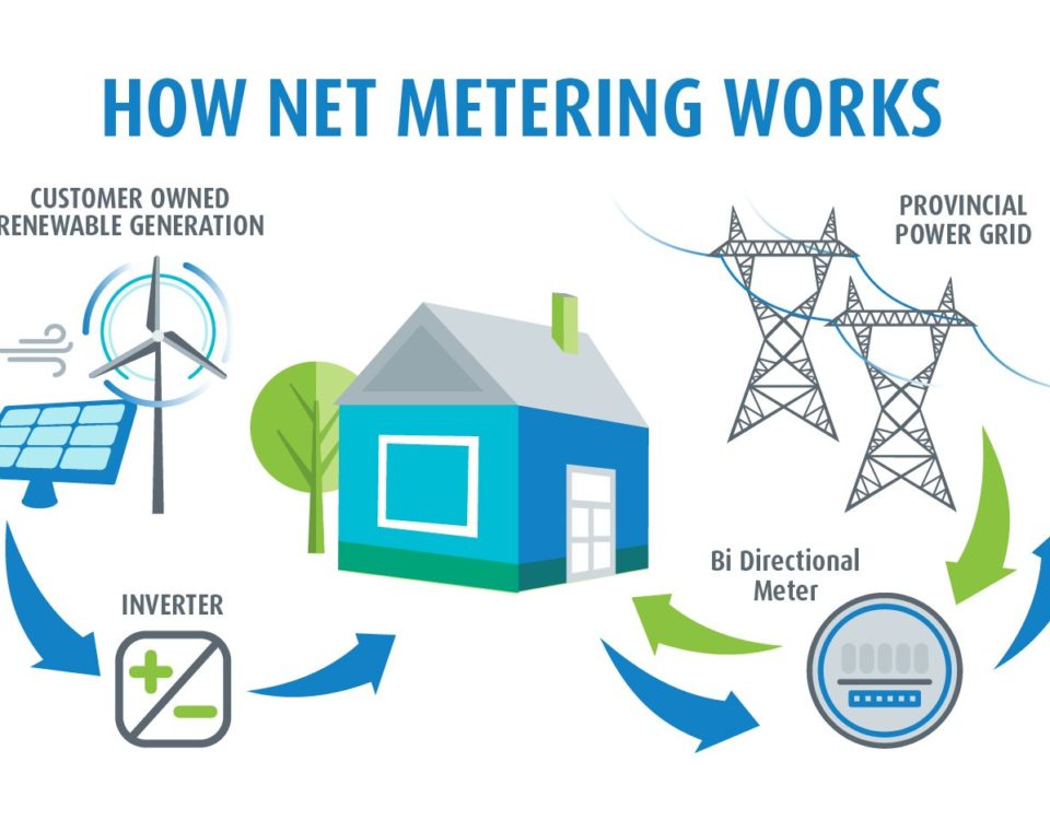 net metering