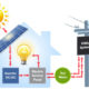 Solar Net Metering